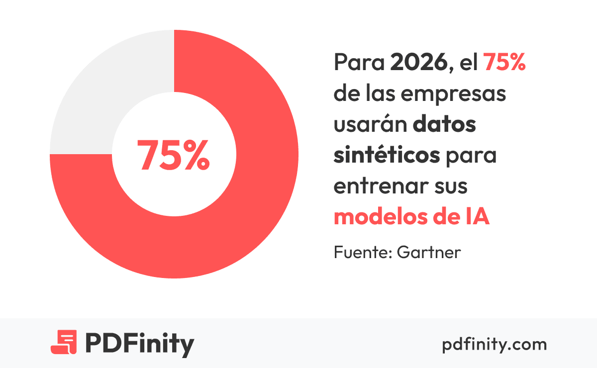 datos sinteticos para entrenar modelos ia datos sinteticos para entrenar modelos ia