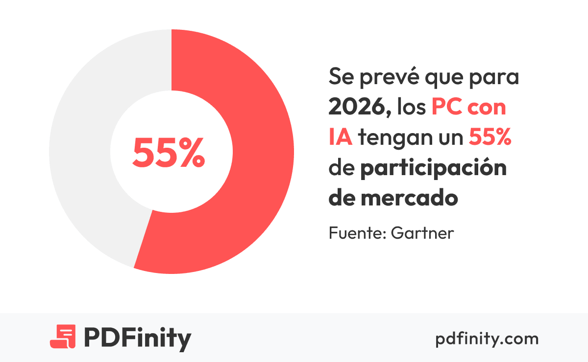 ia integrada en pc ia integrada en pc