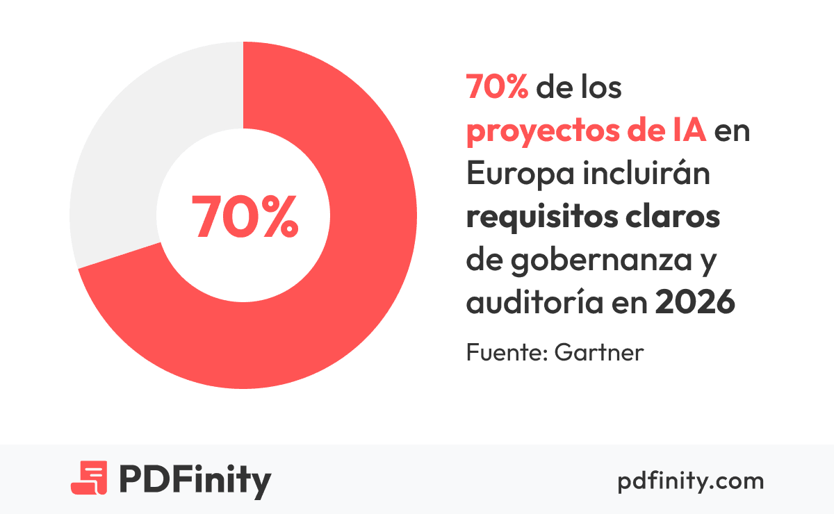 ia requisitos gobernanza auditoria ia requisitos gobernanza auditoria
