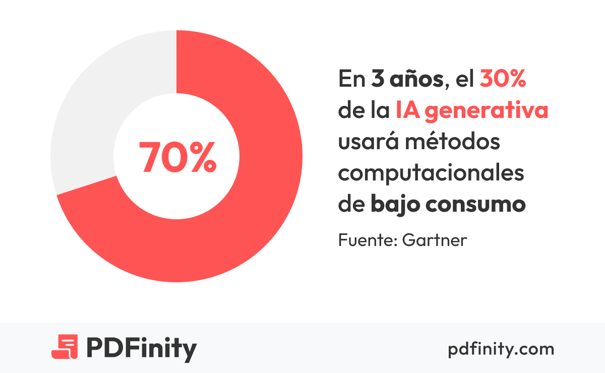 ia sostenible ahorro energia ia sostenible ahorro energia