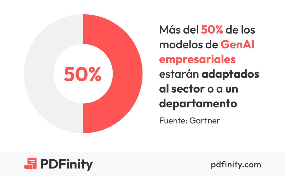 modelos ia especializados por sector modelos ia especializados por sector