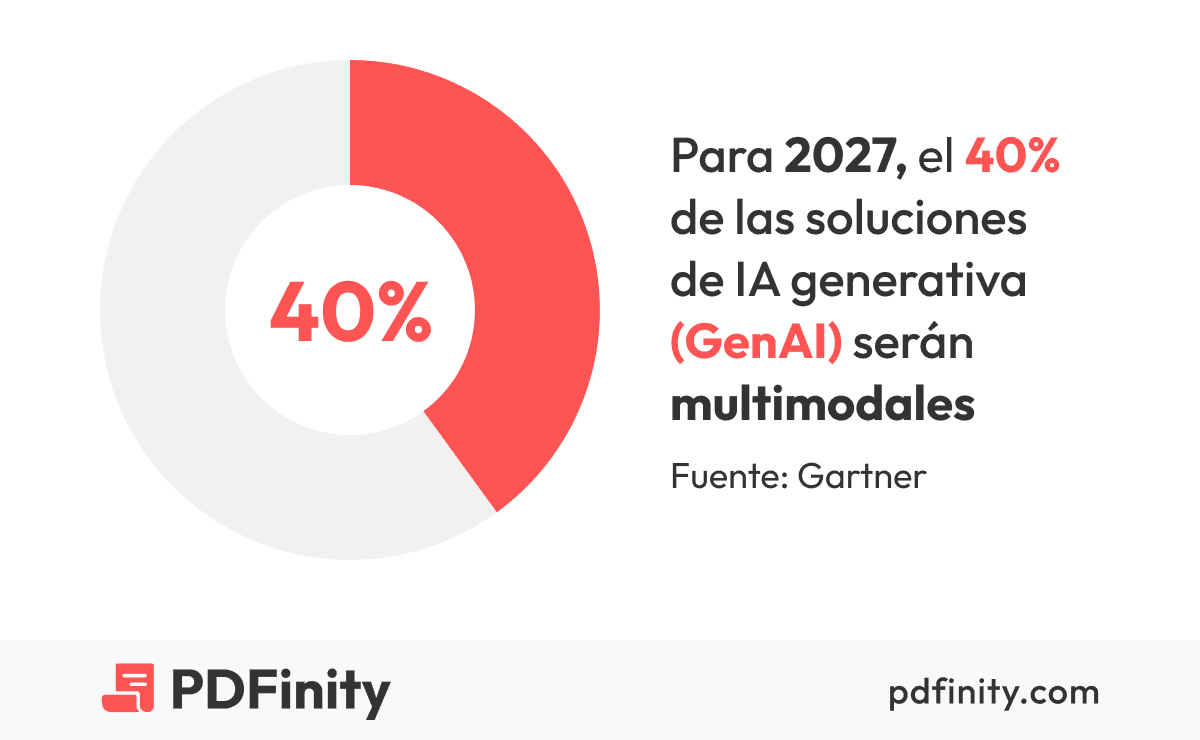 soluciones ia generativa multimodales soluciones ia generativa multimodales