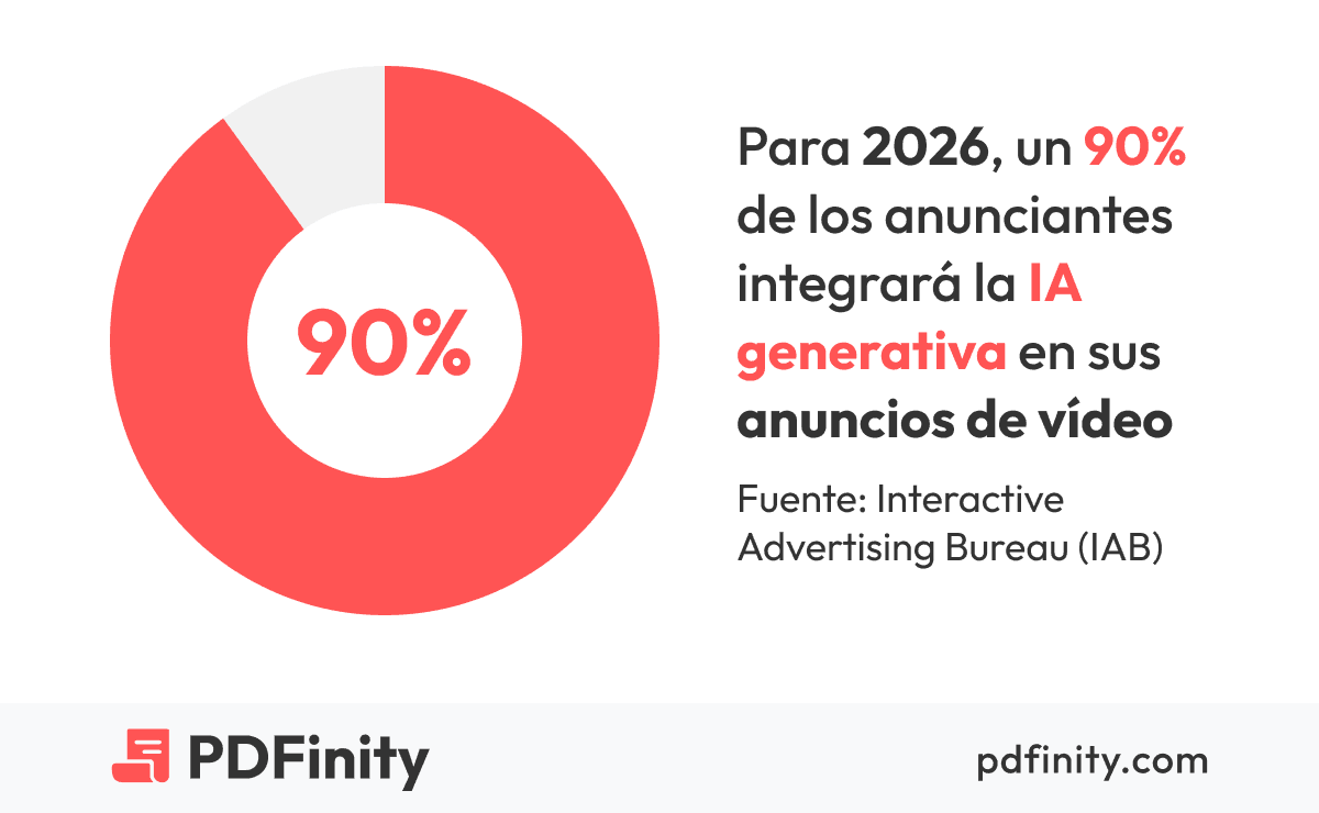 video generativo transformara publicidad video generativo transformara publicidad